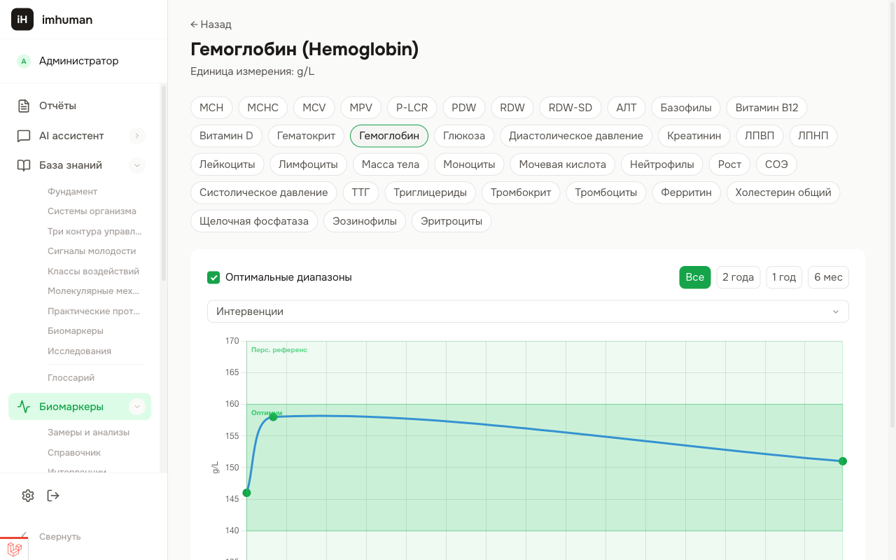 Персонализация